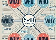 Langkah Efektif Menulis Berita dengan Benar, Menggunakan 5W + 1H