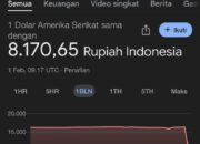 Heboh! Kurs Rupiah di Google Mendadak Menguat Drastis hingga Rp8.170,65 per Dolar AS